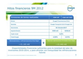 Hitos financieros 9M 2012


          Emisiones de bonos realizadas                                                                €500 mill       €250 mill (TAP)


          Emisor                                                                                      Enagás Financiaciones S.A.U

          Garantes                                                                                 Enagás Transporte S.A.U/ Enagás S.A

          Vencimiento                                                                                      05/ Octubre/2017

          Importe Emisión                                                                            €500 mill             €250mill

          Cupón anual                                                                                              4,25%

          Coste Enagás                                                                                4,295%               3,615%

     Renovaciones y refinanciaciones Ene-Sept                                                  Nuevas operaciones firmadas Ene-Sept

                                   ~ €1.165 mill                                                           ~ €1.440 mill

     Disponibilidades financieras suficientes para la totalidad del plan de
 inversiones 2010-2014, y para afrontar con tranquilidad las refinanciaciones
                                    futuras
Nota: Se incluyen las dos emisiones de bonos realizadas en los meses de septiembre y octubre                                             9
 