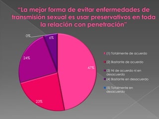 “La mejor forma de evitar enfermedades de transmisión sexual es usar preservativos en toda la relación con penetración”