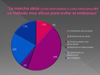 “La marcha atrás (coito interrumpido o coitus interruptus) es un método muy eficaz para evitar el embarazo”