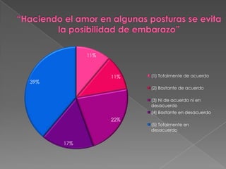 “Haciendo el amor en algunas posturas se evita la posibilidad de embarazo”