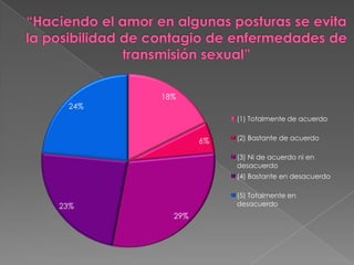“Haciendo el amor en algunas posturas se evita la posibilidad de contagio de enfermedades de transmisión sexual”