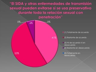 “El SIDA y otras enfermedades de transmisión sexual pueden evitarse si se usa preservativo durante toda la relación sexual con penetración”
