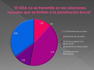 “El SIDA no se transmite en las relaciones sexuales que se limitan a la penetración bucal”