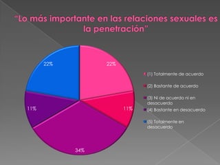 “Lo más importante en las relaciones sexuales es la penetración”