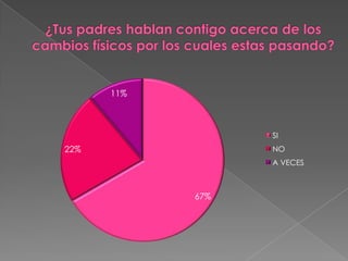 ¿Tus padres hablan contigo acerca de los cambios físicos por los cuales estas pasando?<br />