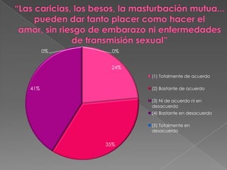 “Las caricias, los besos, la masturbación mutua... pueden dar tanto placer como hacer el amor, sin riesgo de embarazo ni enfermedades de transmisión sexual”