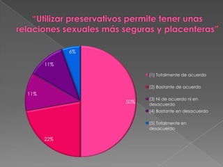 “Utilizar preservativos permite tener unas relaciones sexuales más seguras y placenteras”