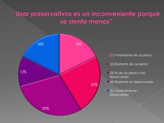 “Usar preservativos es un inconveniente porque se siente menos”