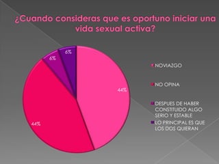¿Cuando consideras que es oportuno iniciar una vida sexual activa?