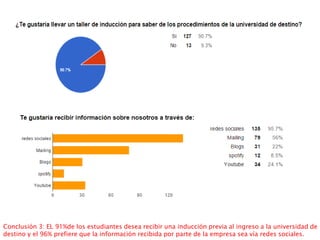 Conclusión 3: EL 91%de los estudiantes desea recibir una inducción previa al ingreso a la universidad de
destino y el 96% prefiere que la información recibida por parte de la empresa sea vía redes sociales.
 