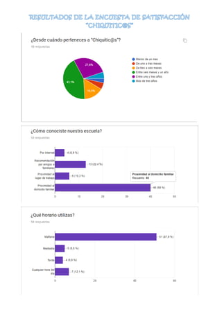 Resultados encuesta