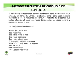 Resultados encuesta nacional de la situación nutricional en Colombia-ENSIN 2010