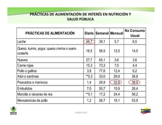 Resultados encuesta nacional de la situación nutricional en Colombia-ENSIN 2010