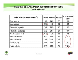 Resultados encuesta nacional de la situación nutricional en Colombia-ENSIN 2010