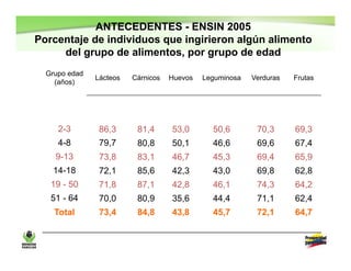 Resultados encuesta nacional de la situación nutricional en Colombia-ENSIN 2010