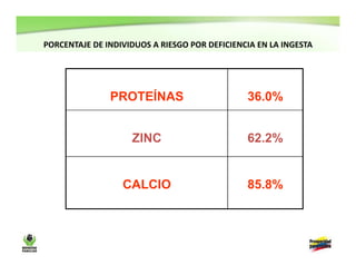 Resultados encuesta nacional de la situación nutricional en Colombia-ENSIN 2010