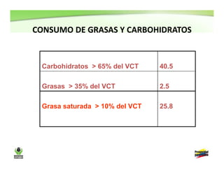 Resultados encuesta nacional de la situación nutricional en Colombia-ENSIN 2010