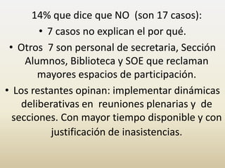 14% que dice que NO (son 17 casos):
        • 7 casos no explican el por qué.
 • Otros 7 son personal de secretaria, Sección
     Alumnos, Biblioteca y SOE que reclaman
        mayores espacios de participación.
• Los restantes opinan: implementar dinámicas
    deliberativas en reuniones plenarias y de
  secciones. Con mayor tiempo disponible y con
           justificación de inasistencias.
 
