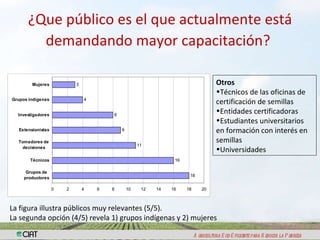 Resultados encuesta semillas
