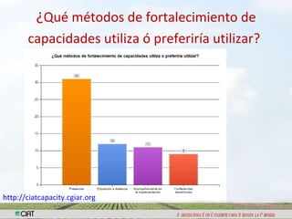 Resultados encuesta semillas