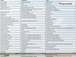 Resultados encuesta semillas