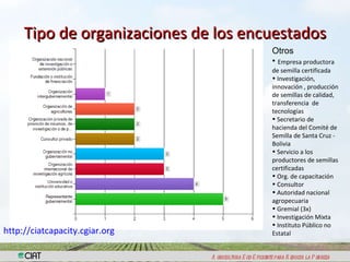 Resultados encuesta semillas