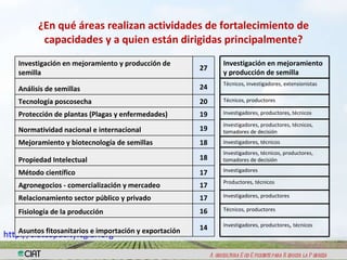Resultados encuesta semillas
