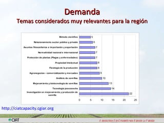 Resultados encuesta semillas