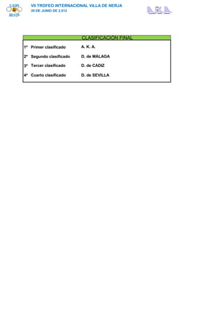 VII TROFEO INTERNACIONAL VILLA DE NERJA
   30 DE JUNIO DE 2,012




                          CLASIFICACIÓN FINAL
1º Primer clasificado     A. K. A.

2º Segundo clasificado    D. de MÁLAGA

3º Tercer clasificado     D. de CÁDIZ

4º Cuarto clasificado     D. de SEVILLA
 