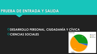 Resultados de Pruebas de Desarrollo Personal y Ciencias Sociales | PPTX
