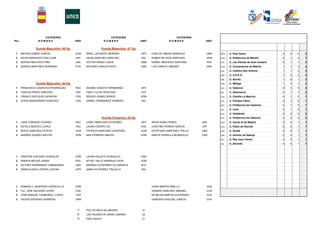 CATEGORIA                                     CATEGORIA                                    CATEGORIA
Pto.               NOMBRE                  UNIV.                 NOMBRE                   UNIV.               NOMBRE                UNIV.


                 Kumite Masculino -60 Kg                        Kumite Masculino -67 Kg
 1     MATIAS GOMEZ GARCIA                 UCM     MIKEL LAFUENTE MORENO                  UPV     CARLOS JIMENZ MARQUEZ             UMA     1 UPV     U. País Vasco                   3   0   0   3
 2     DAVID BARDASCO SAN JOSE             UPC     DAVID SANCHEZ SANCHEZ                  SAL     RUBEN DE DIOS SARCIADA            UPM     1   UPM   U. Politécnica de Madrid        2   1   4   7
 3     SERGIO BAUTISTA PIÑA                USE     VICTOR PEREZ LUQUE                     UMA     DANIEL BRAHCIST SANTANA           PGC     1   PGC   U. Las Palmas de Gran Canaria   2   1   1   4
 3     SERGIO MARTINEZ SERRANO             PVA     ANTONIO GARCIA PINTO                   UND     LUIS GARCIA JIMENEZ               UAN     1   UCM   U. Complutense de Madrid        1   1   2   4
                                                                                                                                            1   CSA   U. Católica San Antonio         1   1   2   4
                                                                                                                                            1   UND   U. U.N.E.D.                     1   0   2   3
                                                                                                                                            1   USE   U. Sevilla                      1   0   1   2
                 Kumite Masculino -84 Kg                                                                                                    1   UMA   U. Málaga                       1   0   1   2
 1     FRANCISCO CASANOVA RODRIGUEZ        PGC     IAGOBA VIZUETE FERNANDEZ               UPV                                 0             1   VAC   U. Valencia                     0   3   0   3
 2     CARLOS PEREZ SANCHEZ                VAC     FIDEL Fco DE DIOS DIAZ                 ULE                                 0             1   SAL   U. Salamanca                    0   1   1   2
 3     FRANCO RECOUSO SERAFINI             PVA     SERGIO GOMEZ BORGE                     UPM                                 0             1   CLM   U. Castilla-La Mancha           0   1   0   1
 3     JESUS MASSARWAH SANCHEZ             CSA     DANIEL HERNANDEZ ROMERO                UAL                                 0             1   UPF   U. Pompeu Fabra                 0   1   0   1
                                                                                                                                            1   UPC   U. Politécnica de Cataluña      0   1   0   1
                                                                                                                                            1   ULE   U. León                         0   1   0   1
                                                                                                                                            1   UVA   U. Valladolid                   0   0   2   2
                                                                Kumite Femenino -55 Kg                                                      1   PVA   U. Politécnica de Valencia      0   0   2   2
 1     LARA CORDERO SUAREZ                 PGC     LEIRE OBREGON GUTIERREZ                UPV     AROA RUBIO PEREA                USE       1   CAR   U. Carlos III de Madrid         0   0   1   1
 2     ESTELA BENITEZ LOPEZ                VAC     LAURA CRESPO GIL                       VAC     CRISTINA FERRER GARCIA          UPF       1   UPO   U. Pablo de Olavide             0   0   1   1
 3     ROCIO SANCHEZ ESTEPA                UCM     PATRICIA MARTINEZ QUINTERO             UCM     ESTEFANIA MARTINEZ TRILLO       UND       1   UAH   U. Alcalá                       0   0   1   1
 3     ANDREA SUAREZ MAYOR                 UPM     ANA FERRERO MACHO                      UPM     MARTA PARRILLA MONROCLE         CAR       1   UAN   U. Antonio de Nebrija           0   0   1   1
                                                                                                                                            1   RJC   U. Rey Juan Carlos              0   0   1   1
                                                                                                                                            1   UAL   U. Alicante                     0   0   1   1
                                                                                                                                            1   URI   U. La Rioja                     0   0   0   0
                                                                                                                                            1   UEX   U. Extremadura                  0   0   0   0
 1     CRISTINA VIZCAINO GONZALEZ          UPM     LAURA PALACIO GONZALEZ                 UND                                 0             1   BAR   U. Barcelona                    0   0   0   0
 2     AINHOA MEJIAS JORGE                 PGC     Mª DEL VALLE NARANJO LEON              UCM                                 0             1   UZA   U. Zaragoza                     0   0   0   0
 3     ESTHER HERNANDEZ CAMARZANO          UAH     ANDREA GUTIERREZ VILLANUEVA            RJC                                 0             1   CJC   U. Camilo Jose Cela             0   0   0   0
 3     INMACULADA LOPERA LUCENA            UPO     SARA GUTIERREZ TRUJILLO                SAL                                 0             1   ULL   U. La Laguna                    0   0   0   0
                                                                                                                                            1   UCN   U. Cantabria                    0   0   0   0
                                                                                                                                            1   UOV   U. Oviedo                       0   0   0   0
                                                                                                                                            1   CAV   U. Católica de Ávila            0   0   0   0
 1     DAMIAN H. QUINTERO CAPDEVILLA       UPM                                                    YAIZA MARTIN ABELLO               CSA     1   UAM   U. Autónoma de Madrid           0   0   0   0
 2     Fco. JOSE SALAZAR JOVER             CSA                                                    SANDRA SANCHEZ JIMENEZ            CLM     1
 3     JOSE MANUEL CARBONELL LOPEZ         CSA                                                    Mª BELEN MARTIN GUTIERREZ         UVA     1
 3     XAVIER ESPADAS HERRERA              UPM                                                    VANESSA PASCUAL GARCIA            UVA



                                            1ª     POLITECNICA DE MADRID                   31
                                            2ª     LAS PALMAS DE GRAN CANARIA              22
                                            3ª     PAIS VASCO                              21
 