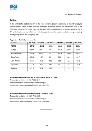 Third-Quarter 2010 Report


Outlook

In the context of a gradual recovery in the world economy, Essilor is continuing to diligently deploy its
growth strategy, based on new products, geographic expansion, bolt-on acquisitions and gains in the
mid-range segment. For the full year, the Company confirms its objectives of revenue growth of 5% to
7% excluding the currency effect and strategic acquisitions, and a stable contribution margin excluding
strategic acquisitions and changes in IFRS.


Appendix – Quarterly revenue data
 € millions                  Q3 2010        Q2 2010         Q1 2010      Q3 2009      Q2 2009     Q1 2009

 TOTAL                         977.0        1,020.9           905.8       805.1        823.0        840.4

 Europe                        339.4         362.3            345.3       324.3        335.0        330.0

 North America                 386.4         400.8            375.7       333.4        345.7        372.5

 Asia-Pacific                  119.4         111.2            103.1       89.6          84.4        85.7

 Latin America                 52.8           48.8             39.9       35.6          32.5        27.8

 Equipment                     31.5           36.6             23.6       22.1          25.4        24.4

 Readers                       47.5           61.4             18.3         -            -            -




A conference call in French will be held today at 9:00 a.m. CEST.
The number to dial is: + 33 (0)1 70 99 42 67
The conference will be available for later listening at:
http://hosting.3sens.com/Essilor/20101022-B74506B5/fr/




A conference call in English will follow at 10:00 a.m. CEST.
The number to dial is: + 44 (0)20 7138 0845
The conference will be available for later listening at:
http://hosting.3sens.com/Essilor/20101022-B74506B5/en/




                                              ------------------------




                                                       4/5
 
