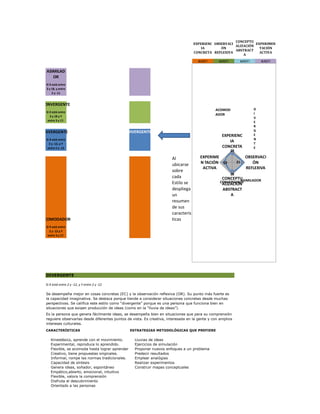 Resultados estilos de aprendizaje