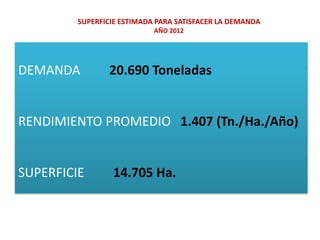 SUPERFICIE ESTIMADA PARA SATISFACER LA DEMANDA
AÑO 2012

DEMANDA

20.690 Toneladas

RENDIMIENTO PROMEDIO 1.407 (Tn./Ha./Año)

SUPERFICIE

14.705 Ha.

 