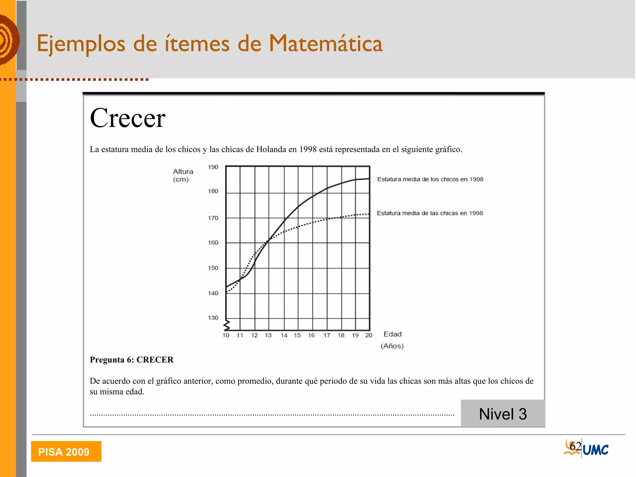 Ejemplos de ítemes de Matemática Nivel 3 Crecer La estatura media de los chicos y las chicas de Holanda en 1998 está representada en el siguiente gráfico. Pregunta 6: CRECER  De acuerdo con el gráfico anterior, como promedio, durante qué periodo de su vida las chicas son más altas que los chicos de su misma edad. .................................................................................................................................................................... 