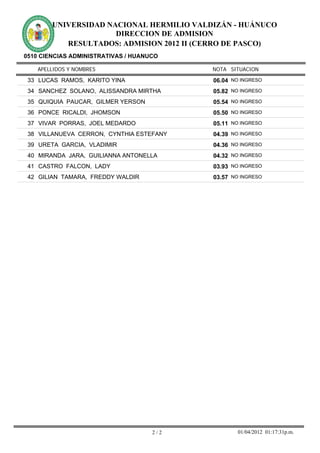 UNIVERSIDAD NACIONAL HERMILIO VALDIZÁN - HUÁNUCO
                      DIRECCION DE ADMISION
           RESULTADOS: ADMISION 2012 II (CERRO DE PASCO)
0510 CIENCIAS ADMINISTRATIVAS / HUANUCO

    APELLIDOS Y NOMBRES                    NOTA SITUACION

 33 LUCAS RAMOS, KARITO YINA               06.04 NO INGRESO
 34 SANCHEZ SOLANO, ALISSANDRA MIRTHA      05.82 NO INGRESO
 35 QUIQUIA PAUCAR, GILMER YERSON          05.54 NO INGRESO
 36 PONCE RICALDI, JHOMSON                 05.50 NO INGRESO
 37 VIVAR PORRAS, JOEL MEDARDO             05.11 NO INGRESO
 38 VILLANUEVA CERRON, CYNTHIA ESTEFANY    04.39 NO INGRESO
 39 URETA GARCIA, VLADIMIR                 04.36 NO INGRESO
 40 MIRANDA JARA, GUILIANNA ANTONELLA      04.32 NO INGRESO
 41 CASTRO FALCON, LADY                    03.93 NO INGRESO
 42 GILIAN TAMARA, FREDDY WALDIR           03.57 NO INGRESO




                                     2/2           01/04/2012 01:17:31p.m.
 