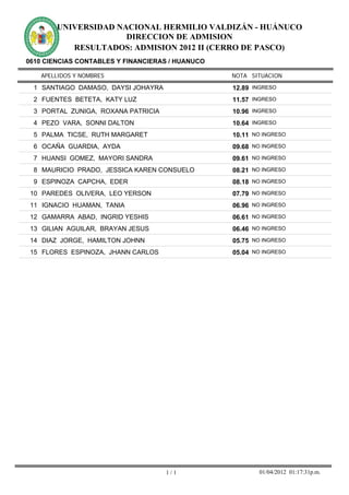 UNIVERSIDAD NACIONAL HERMILIO VALDIZÁN - HUÁNUCO
                      DIRECCION DE ADMISION
           RESULTADOS: ADMISION 2012 II (CERRO DE PASCO)
0610 CIENCIAS CONTABLES Y FINANCIERAS / HUANUCO

   APELLIDOS Y NOMBRES                            NOTA SITUACION

  1 SANTIAGO DAMASO, DAYSI JOHAYRA                12.89 INGRESO
  2 FUENTES BETETA, KATY LUZ                      11.57 INGRESO
  3 PORTAL ZUNIGA, ROXANA PATRICIA                10.96 INGRESO
  4 PEZO VARA, SONNI DALTON                       10.64 INGRESO
  5 PALMA TICSE, RUTH MARGARET                    10.11 NO INGRESO
  6 OCAÑA GUARDIA, AYDA                           09.68 NO INGRESO
  7 HUANSI GOMEZ, MAYORI SANDRA                   09.61 NO INGRESO
  8 MAURICIO PRADO, JESSICA KAREN CONSUELO        08.21 NO INGRESO
  9 ESPINOZA CAPCHA, EDER                         08.18 NO INGRESO
 10 PAREDES OLIVERA, LEO YERSON                   07.79 NO INGRESO
 11 IGNACIO HUAMAN, TANIA                         06.96 NO INGRESO
 12 GAMARRA ABAD, INGRID YESHIS                   06.61 NO INGRESO
 13 GILIAN AGUILAR, BRAYAN JESUS                  06.46 NO INGRESO
 14 DIAZ JORGE, HAMILTON JOHNN                    05.75 NO INGRESO
 15 FLORES ESPINOZA, JHANN CARLOS                 05.04 NO INGRESO




                                     1/1                  01/04/2012 01:17:31p.m.
 