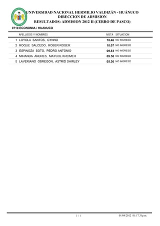 UNIVERSIDAD NACIONAL HERMILIO VALDIZÁN - HUÁNUCO
                     DIRECCION DE ADMISION
          RESULTADOS: ADMISION 2012 II (CERRO DE PASCO)
0710 ECONOMIA / HUANUCO

   APELLIDOS Y NOMBRES                    NOTA SITUACION

 1 LOYOLA SANTOS, GYNNO                   10.46 NO INGRESO
 2 ROQUE SALCEDO, ROBER ROGER             10.07 NO INGRESO
 3 ESPINOZA SOTO, PEDRO ANTONIO           09.54 NO INGRESO
 4 MIRANDA ANDRES, MAYCOL KREIMER         09.50 NO INGRESO
 5 LAVERIANO OBREGON, ASTRID SHIRLEY      05.36 NO INGRESO




                                    1/1           01/04/2012 01:17:31p.m.
 