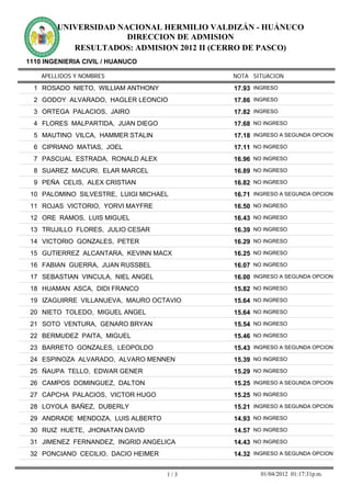 UNIVERSIDAD NACIONAL HERMILIO VALDIZÁN - HUÁNUCO
                      DIRECCION DE ADMISION
           RESULTADOS: ADMISION 2012 II (CERRO DE PASCO)
1110 INGENIERIA CIVIL / HUANUCO

    APELLIDOS Y NOMBRES                    NOTA SITUACION

  1 ROSADO NIETO, WILLIAM ANTHONY          17.93 INGRESO
  2 GODOY ALVARADO, HAGLER LEONCIO         17.86 INGRESO
  3 ORTEGA PALACIOS, JAIRO                 17.82 INGRESO
  4 FLORES MALPARTIDA, JUAN DIEGO          17.68 NO INGRESO
  5 MAUTINO VILCA, HAMMER STALIN           17.18 INGRESO A SEGUNDA OPCION
  6 CIPRIANO MATIAS, JOEL                  17.11 NO INGRESO
  7 PASCUAL ESTRADA, RONALD ALEX           16.96 NO INGRESO
  8 SUAREZ MACURI, ELAR MARCEL             16.89 NO INGRESO
  9 PEÑA CELIS, ALEX CRISTIAN              16.82 NO INGRESO
 10 PALOMINO SILVESTRE, LUIGI MICHAEL      16.71 INGRESO A SEGUNDA OPCION
 11 ROJAS VICTORIO, YORVI MAYFRE           16.50 NO INGRESO
 12 ORE RAMOS, LUIS MIGUEL                 16.43 NO INGRESO
 13 TRUJILLO FLORES, JULIO CESAR           16.39 NO INGRESO
 14 VICTORIO GONZALES, PETER               16.29 NO INGRESO
 15 GUTIERREZ ALCANTARA, KEVINN MACX       16.25 NO INGRESO
 16 FABIAN GUERRA, JUAN RUSSBEL            16.07 NO INGRESO
 17 SEBASTIAN VINCULA, NIEL ANGEL          16.00 INGRESO A SEGUNDA OPCION
 18 HUAMAN ASCA, DIDI FRANCO               15.82 NO INGRESO
 19 IZAGUIRRE VILLANUEVA, MAURO OCTAVIO    15.64 NO INGRESO
 20 NIETO TOLEDO, MIGUEL ANGEL             15.64 NO INGRESO
 21 SOTO VENTURA, GENARO BRYAN             15.54 NO INGRESO
 22 BERMUDEZ PAITA, MIGUEL                 15.46 NO INGRESO
 23 BARRETO GONZALES, LEOPOLDO             15.43 INGRESO A SEGUNDA OPCION
 24 ESPINOZA ALVARADO, ALVARO MENNEN       15.39 NO INGRESO
 25 ÑAUPA TELLO, EDWAR GENER               15.29 NO INGRESO
 26 CAMPOS DOMINGUEZ, DALTON               15.25 INGRESO A SEGUNDA OPCION
 27 CAPCHA PALACIOS, VICTOR HUGO           15.25 NO INGRESO
 28 LOYOLA BAÑEZ, DUBERLY                  15.21 INGRESO A SEGUNDA OPCION
 29 ANDRADE MENDOZA, LUIS ALBERTO          14.93 NO INGRESO
 30 RUIZ HUETE, JHONATAN DAVID             14.57 NO INGRESO
 31 JIMENEZ FERNANDEZ, INGRID ANGELICA     14.43 NO INGRESO
 32 PONCIANO CECILIO, DACIO HEIMER         14.32 INGRESO A SEGUNDA OPCION


                                     1/3           01/04/2012 01:17:31p.m.
 