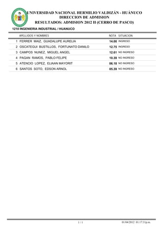 UNIVERSIDAD NACIONAL HERMILIO VALDIZÁN - HUÁNUCO
                      DIRECCION DE ADMISION
           RESULTADOS: ADMISION 2012 II (CERRO DE PASCO)
1210 INGENIERIA INDUSTRIAL / HUANUCO

    APELLIDOS Y NOMBRES                      NOTA SITUACION

  1 FERRER MAIZ, GUADALUPE AURELIA           14.00 INGRESO
  2 OSCATEGUI BUSTILLOS, FORTUNATO DANILO    12.75 INGRESO
  3 CAMPOS NUNEZ, MIGUEL ANGEL               12.61 NO INGRESO
  4 PAGAN RAMOS, PABLO FELIPE                10.39 NO INGRESO
  5 ATENCIO LOPEZ, ELIAAN MAYORIT            06.18 NO INGRESO
  6 SANTOS SOTO, EDSON ARNOL                 05.39 NO INGRESO




                                       1/1           01/04/2012 01:17:31p.m.
 