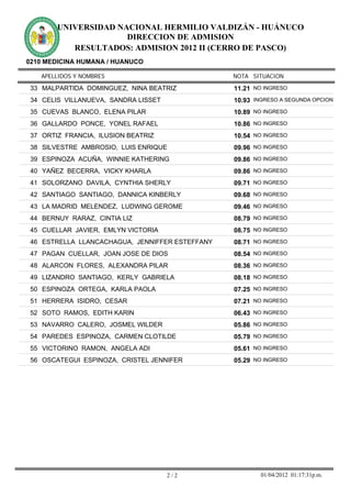 UNIVERSIDAD NACIONAL HERMILIO VALDIZÁN - HUÁNUCO
                      DIRECCION DE ADMISION
           RESULTADOS: ADMISION 2012 II (CERRO DE PASCO)
0210 MEDICINA HUMANA / HUANUCO

   APELLIDOS Y NOMBRES                           NOTA SITUACION

 33 MALPARTIDA DOMINGUEZ, NINA BEATRIZ           11.21 NO INGRESO
 34 CELIS VILLANUEVA, SANDRA LISSET              10.93 INGRESO A SEGUNDA OPCION
 35 CUEVAS BLANCO, ELENA PILAR                   10.89 NO INGRESO
 36 GALLARDO PONCE, YONEL RAFAEL                 10.86 NO INGRESO
 37 ORTIZ FRANCIA, ILUSION BEATRIZ               10.54 NO INGRESO
 38 SILVESTRE AMBROSIO, LUIS ENRIQUE             09.96 NO INGRESO
 39 ESPINOZA ACUÑA, WINNIE KATHERING             09.86 NO INGRESO
 40 YAÑEZ BECERRA, VICKY KHARLA                  09.86 NO INGRESO
 41 SOLORZANO DAVILA, CYNTHIA SHERLY             09.71 NO INGRESO
 42 SANTIAGO SANTIAGO, DANNICA KINBERLY          09.68 NO INGRESO
 43 LA MADRID MELENDEZ, LUDWING GEROME           09.46 NO INGRESO
 44 BERNUY RARAZ, CINTIA LIZ                     08.79 NO INGRESO
 45 CUELLAR JAVIER, EMLYN VICTORIA               08.75 NO INGRESO
 46 ESTRELLA LLANCACHAGUA, JENNIFFER ESTEFFANY   08.71 NO INGRESO
 47 PAGAN CUELLAR, JOAN JOSE DE DIOS             08.54 NO INGRESO
 48 ALARCON FLORES, ALEXANDRA PILAR              08.36 NO INGRESO
 49 LIZANDRO SANTIAGO, KERLY GABRIELA            08.18 NO INGRESO
 50 ESPINOZA ORTEGA, KARLA PAOLA                 07.25 NO INGRESO
 51 HERRERA ISIDRO, CESAR                        07.21 NO INGRESO
 52 SOTO RAMOS, EDITH KARIN                      06.43 NO INGRESO
 53 NAVARRO CALERO, JOSMEL WILDER                05.86 NO INGRESO
 54 PAREDES ESPINOZA, CARMEN CLOTILDE            05.79 NO INGRESO
 55 VICTORINO RAMON, ANGELA ADI                  05.61 NO INGRESO
 56 OSCATEGUI ESPINOZA, CRISTEL JENNIFER         05.29 NO INGRESO




                                      2/2                01/04/2012 01:17:31p.m.
 