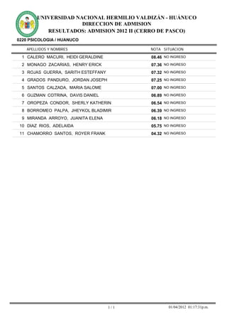 UNIVERSIDAD NACIONAL HERMILIO VALDIZÁN - HUÁNUCO
                      DIRECCION DE ADMISION
           RESULTADOS: ADMISION 2012 II (CERRO DE PASCO)
0220 PSICOLOGIA / HUANUCO

    APELLIDOS Y NOMBRES                    NOTA SITUACION

  1 CALERO MACURI, HEIDI GERALDINE         08.46 NO INGRESO
  2 MONAGO ZACARIAS, HENRY ERICK           07.36 NO INGRESO
  3 ROJAS GUERRA, SARITH ESTEFFANY         07.32 NO INGRESO
  4 GRADOS PANDURO, JORDAN JOSEPH          07.25 NO INGRESO
  5 SANTOS CALZADA, MARIA SALOME           07.00 NO INGRESO
  6 GUZMAN COTRINA, DAVIS DANIEL           06.89 NO INGRESO
  7 OROPEZA CONDOR, SHERLY KATHERIN        06.54 NO INGRESO
  8 BORROMEO PALPA, JHEYKOL BLADIMIR       06.39 NO INGRESO
  9 MIRANDA ARROYO, JUANITA ELENA          06.18 NO INGRESO
 10 DIAZ RIOS, ADELAIDA                    05.75 NO INGRESO
 11 CHAMORRO SANTOS, ROYER FRANK           04.32 NO INGRESO




                                     1/1           01/04/2012 01:17:31p.m.
 