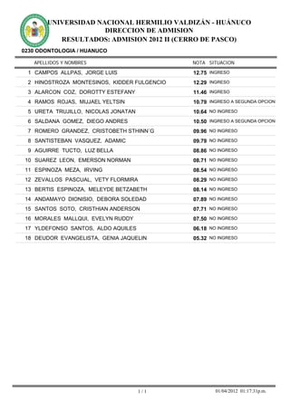 UNIVERSIDAD NACIONAL HERMILIO VALDIZÁN - HUÁNUCO
                     DIRECCION DE ADMISION
          RESULTADOS: ADMISION 2012 II (CERRO DE PASCO)
0230 ODONTOLOGIA / HUANUCO

   APELLIDOS Y NOMBRES                       NOTA SITUACION

 1 CAMPOS ALLPAS, JORGE LUIS                 12.75 INGRESO
 2 HINOSTROZA MONTESINOS, KIDDER FULGENCIO   12.29 INGRESO
 3 ALARCON COZ, DOROTTY ESTEFANY             11.46 INGRESO
 4 RAMOS ROJAS, MIJJAEL YELTSIN              10.79 INGRESO A SEGUNDA OPCION
 5 URETA TRUJILLO, NICOLAS JONATAN           10.64 NO INGRESO
 6 SALDANA GOMEZ, DIEGO ANDRES               10.50 INGRESO A SEGUNDA OPCION
 7 ROMERO GRANDEZ, CRISTOBETH STHINN´G       09.96 NO INGRESO
 8 SANTISTEBAN VASQUEZ, ADAMIC               09.79 NO INGRESO
 9 AGUIRRE TUCTO, LUZ BELLA                  08.86 NO INGRESO
 10 SUAREZ LEON, EMERSON NORMAN              08.71 NO INGRESO
 11 ESPINOZA MEZA, IRVING                    08.54 NO INGRESO
 12 ZEVALLOS PASCUAL, VETY FLORMIRA          08.29 NO INGRESO
 13 BERTIS ESPINOZA, MELEYDE BETZABETH       08.14 NO INGRESO
 14 ANDAMAYO DIONISIO, DEBORA SOLEDAD        07.89 NO INGRESO
 15 SANTOS SOTO, CRISTHIAN ANDERSON          07.71 NO INGRESO
 16 MORALES MALLQUI, EVELYN RUDDY            07.50 NO INGRESO
 17 YLDEFONSO SANTOS, ALDO AQUILES           06.18 NO INGRESO
 18 DEUDOR EVANGELISTA, GENIA JAQUELIN       05.32 NO INGRESO




                                      1/1            01/04/2012 01:17:31p.m.
 