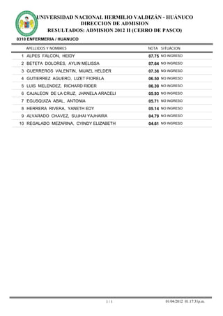 UNIVERSIDAD NACIONAL HERMILIO VALDIZÁN - HUÁNUCO
                     DIRECCION DE ADMISION
          RESULTADOS: ADMISION 2012 II (CERRO DE PASCO)
0310 ENFERMERIA / HUANUCO

   APELLIDOS Y NOMBRES                     NOTA SITUACION

 1 ALPES FALCON, HEIDY                     07.75 NO INGRESO
 2 BETETA DOLORES, AYLIN MELISSA           07.64 NO INGRESO
 3 GUERREROS VALENTIN, MIJAEL HELDER       07.36 NO INGRESO
 4 GUTIERREZ AGUERO, LIZET FIORELA         06.50 NO INGRESO
 5 LUIS MELENDEZ, RICHARD RIDER            06.39 NO INGRESO
 6 CAJALEON DE LA CRUZ, JHANELA ARACELI    05.93 NO INGRESO
 7 EGUSQUIZA ABAL, ANTONIA                 05.71 NO INGRESO
 8 HERRERA RIVERA, YANETH EDY              05.14 NO INGRESO
 9 ALVARADO CHAVEZ, SUJHAI YAJHAIRA        04.79 NO INGRESO
 10 REGALADO MEZARINA, CYINDY ELIZABETH    04.61 NO INGRESO




                                     1/1           01/04/2012 01:17:31p.m.
 