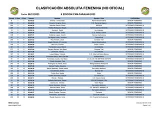 X EDICIÓN CXM-FARAJÁN 2023
06/12/2023
CLASIFICACIÓN ABSOLUTA FEMENINA (NO OFICIAL)
Fecha
Dorsal Nombre
Tiempo
P.Gen. Equipo / Club
P.Cat. CATEGORIA
8 Álvarez , Inmaculada
02:40:02
1 Alpino Benalmadena
1 SENIOR FEMENINO
306 Vizcaíno Hungría, Sonia
02:40:02
2 C.D. Sierra de Segura
2 SENIOR FEMENINO
264 Sánchez García, Elena
02:44:28
3 WERUN
1 VETERANO FEMENINO A
304 Villalba Rodríguez, Raquel
02:50:26
4 Camina Corre o Revienta
3 SENIOR FEMENINO
16 Averland , Sigrid
02:52:34
5 los chakales
1 VETERANO FEMENINO B
196 Moreno Cortés, Cintia
02:54:45
6 C. D. Todos a Correr
2 VETERANO FEMENINO A
128 Gutiérrez Lopez, Conchi
02:57:31
7 Harman trailrunning
3 VETERANO FEMENINO A
62 De Miguel Luken, Verónica
02:57:44
8 Todovertical
2 VETERANO FEMENINO B
256 Ruiz Arevalo, Laura
02:57:53
9 Corduba Trail
4 SENIOR FEMENINO
11 Aragón Moreno, M. Lourdes
02:59:06
10 Alpino Benalmadena
4 VETERANO FEMENINO A
146 Lara Lara, Carmen
03:04:55
11 Todos a correr
3 VETERANO FEMENINO B
82 Fernández Luque, Manoli
03:05:07
12 los chakales
5 VETERANO FEMENINO A
277 Serrano Montes, Ana Belen
03:07:04
13 Omeyas Trail
5 SENIOR FEMENINO
154 Lochmann , Nancy
03:11:38
14 los chakales
6 VETERANO FEMENINO A
167 Luque Mejias, Yolanda
03:16:01
15 C.D. Ultra trail Sierra Blanca
7 VETERANO FEMENINO A
83 Fernández Meco, María Del Mar
03:16:26
16 Independiente
6 SENIOR FEMENINO
81 Fernández Jurado, Ana Maria
03:17:38
17 C.D.A LOS 100 METROS ESTEPA
8 VETERANO FEMENINO A
57 Criado González, Pepi
03:21:58
18 Independiente
7 SENIOR FEMENINO
243 Rodríguez Gil, María Jesús
03:26:12
19 Matagrandetrail Antequera
8 SENIOR FEMENINO
89 Gamez Trujillo, Azucena
03:27:39
20 C.D.PERIANDA
9 SENIOR FEMENINO
180 Martín Matesanz, Estela Isabel
03:29:29
21 San pedro atletismo
10 SENIOR FEMENINO
14 Arendt Brühe, Brühe
03:30:47
22 Borener SV
4 VETERANO FEMENINO B
289 Triviño Ruiz, Noelia
03:31:33
23 Xbike
11 SENIOR FEMENINO
124 Guillén Bermúdez, Raquel
03:31:44
24 Cm sierra sur
9 VETERANO FEMENINO A
249 Román , Rafaela
03:32:11
25 C.D. Gecko Genal
10 VETERANO FEMENINO A
21 Ballesta Meichsner, Reyes
03:32:34
26 DEPORTEMANIA CXM
5 VETERANO FEMENINO B
105 Garcia.Lks , Vanesa
03:42:35
27 Team Rapaz
12 SENIOR FEMENINO
96 Garcia Gonzalez, Antonia
03:44:14
28 San pedro atletismo
1 VETERANO FEMENINO C
268 Sánchez Mesa, Sonia
03:45:07
29 CD. INFINITY MARBELLA
11 VETERANO FEMENINO A
242 Rodriguez Berlanga, Eva
03:47:16
30 San pedro atletismo
12 VETERANO FEMENINO A
181 Martín Puertas, Carmen
03:48:57
31 Perianda
13 SENIOR FEMENINO
76 Fernández , Esmeralda
03:51:42
32 Cerró del caballo
13 VETERANO FEMENINO A
255 Rueda Guerrero, Inma
03:56:02
33 C.D. Fuente Del Acebuche
14 VETERANO FEMENINO A
MDG-Carreras
Página 1 de 1
www.mdgsoft.com
miércoles 06/12/23 13:53
 