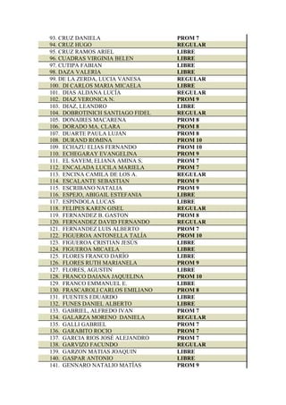 93. CRUZ DANIELA PROM 7
94. CRUZ HUGO REGULAR
95. CRUZ RAMOS ARIEL LIBRE
96. CUADRAS VIRGINIA BELEN LIBRE
97. CUTIPA FABIAN LIBRE
98. DAZA VALERIA LIBRE
99. DE LA ZERDA, LUCIA VANESA REGULAR
100. DI CARLOS MARIA MICAELA LIBRE
101. DIAS ALDANA LUCÍA REGULAR
102. DIAZ VERONICA N. PROM 9
103. DIAZ, LEANDRO LIBRE
104. DOBROTINICH SANTIAGO FIDEL REGULAR
105. DONAIRES MACARENA PROM 8
106. DORADO MA. CLARA PROM 8
107. DUARTE PAULA LUJAN PROM 8
108. DURAND ROMINA PROM 10
109. ECHAZU ELIAS FERNANDO PROM 10
110. ECHEGARAY EVANGELINA PROM 9
111. EL SAYEM, ELIANA AMINA S. PROM 7
112. ENCALADA LUCILA MARIELA PROM 7
113. ENCINA CAMILA DE LOS A. REGULAR
114. ESCALANTE SEBASTIAN PROM 9
115. ESCRIBANO NATALIA PROM 9
116. ESPEJO, ABIGAIL ESTEFANIA LIBRE
117. ESPINDOLA LUCAS LIBRE
118. FELIPES KAREN GISEL REGULAR
119. FERNANDEZ B. GASTON PROM 8
120. FERNANDEZ DAVID FERNANDO REGULAR
121. FERNANDEZ LUIS ALBERTO PROM 7
122. FIGUEROA ANTONELLA TALÍA PROM 10
123. FIGUEROA CRISTIAN JESÚS LIBRE
124. FIGUEROA MICAELA LIBRE
125. FLORES FRANCO DARÍO LIBRE
126. FLORES RUTH MARIANELA PROM 9
127. FLORES, AGUSTIN LIBRE
128. FRANCO DAIANA JAQUELINA PROM 10
129. FRANCO EMMANUEL E. LIBRE
130. FRASCAROLI CARLOS EMILIANO PROM 8
131. FUENTES EDUARDO LIBRE
132. FUNES DANIEL ALBERTO LIBRE
133. GABRIEL, ALFREDO IVAN PROM 7
134. GALARZA MORENO DANIELA REGULAR
135. GALLI GABRIEL PROM 7
136. GARABITO ROCIO PROM 7
137. GARCIA RIOS JOSÉ ALEJANDRO PROM 7
138. GARVIZO FACUNDO REGULAR
139. GARZON MATIAS JOAQUIN LIBRE
140. GASPAR ANTONIO LIBRE
141. GENNARO NATALIO MATÍAS PROM 9
 