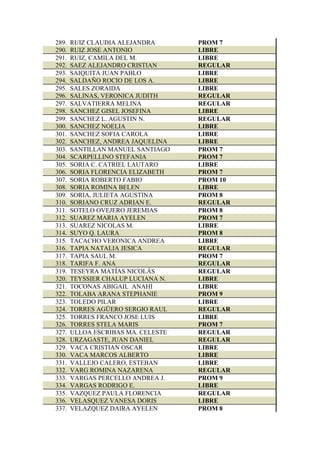 289. RUIZ CLAUDIA ALEJANDRA PROM 7
290. RUIZ JOSE ANTONIO LIBRE
291. RUIZ, CAMILA DEL M. LIBRE
292. SAEZ ALEJANDRO CRISTIAN REGULAR
293. SAIQUITA JUAN PABLO LIBRE
294. SALDAÑO ROCIO DE LOS A. LIBRE
295. SALES ZORAIDA LIBRE
296. SALINAS, VERONICA JUDITH REGULAR
297. SALVATIERRA MELINA REGULAR
298. SANCHEZ GISEL JOSEFINA LIBRE
299. SANCHEZ L. AGUSTIN N. REGULAR
300. SANCHEZ NOELIA LIBRE
301. SANCHEZ SOFIA CAROLA LIBRE
302. SANCHEZ, ANDREA JAQUELINA LIBRE
303. SANTILLAN MANUEL SANTIAGO PROM 7
304. SCARPELLINO STEFANIA PROM 7
305. SORIA C. CATRIEL LAUTARO LIBRE
306. SORIA FLORENCIA ELIZABETH PROM 7
307. SORIA ROBERTO FABIO PROM 10
308. SORIA ROMINA BELEN LIBRE
309. SORIA, JULIETA AGUSTINA PROM 8
310. SORIANO CRUZ ADRIAN E. REGULAR
311. SOTELO OVEJERO JEREMIAS PROM 8
312. SUAREZ MARIA AYELEN PROM 7
313. SUAREZ NICOLAS M. LIBRE
314. SUYO Q. LAURA PROM 8
315. TACACHO VERONICA ANDREA LIBRE
316. TAPIA NATALIA JESICA REGULAR
317. TAPIA SAUL M. PROM 7
318. TARIFA F. ANA REGULAR
319. TESEYRA MATÍAS NICOLÁS REGULAR
320. TEYSSIER CHALUP LUCIANA N. LIBRE
321. TOCONAS ABIGAIL ANAHI LIBRE
322. TOLABA ARANA STEPHANIE PROM 9
323. TOLEDO PILAR LIBRE
324. TORRES AGÜERO SERGIO RAUL REGULAR
325. TORRES FRANCO JOSE LUIS LIBRE
326. TORRES STELA MARIS PROM 7
327. ULLOA ESCRIBAS MA. CELESTE REGULAR
328. URZAGASTE, JUAN DANIEL REGULAR
329. VACA CRISTIAN OSCAR LIBRE
330. VACA MARCOS ALBERTO LIBRE
331. VALLEJO CALERO, ESTEBAN LIBRE
332. VARG ROMINA NAZARENA REGULAR
333. VARGAS PERCELLO ANDREA J. PROM 9
334. VARGAS RODRIGO E. LIBRE
335. VAZQUEZ PAULA FLORENCIA REGULAR
336. VELASQUEZ VANESA DORIS LIBRE
337. VELAZQUEZ DAIRA AYELEN PROM 8
 