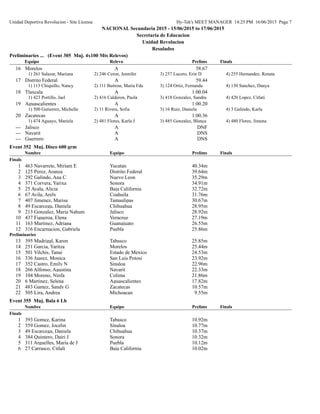 Unidad Deportiva Revolucion - Site License Hy-Tek's MEET MANAGER 14:25 PM 16/06/2015 Page 7
NACIONAL Secundaria 2015 - 15/06/2015 to 17/06/2015
Secretaria de Educacion
Unidad Revolucion
Resulados
Preliminaries ... (Event 305 Muj. 4x100 Mts Relevos)
Equipo Relevo FinalsPrelims
16 Morelos A 58.67
1) 261 Salazar, Mariana 2) 246 Ceron, Jennifer 3) 257 Lucero, Erin D 4) 255 Hernandez, Renata
17 Distrito Federal A 59.44
1) 113 Chiquillo, Nancy 2) 111 Buitron, Maria Fda 3) 124 Ortiz, Fernanda 4) 130 Sanchez, Danya
18 Tlaxcala A 1:00.04
1) 423 Portillo, Jael 2) 416 Calderon, Paola 3) 418 Gonzalez, Sandra 4) 420 Lopez, Citlati
19 Aguascalientes A 1:00.20
1) 500 Gutierrez, Michelle 2) 11 Rivera, Sofia 3) 16 Ruiz, Daniela 4) 3 Galindo, Karla
20 Zacatecas A 1:00.36
1) 474 Aguayo, Mariela 2) 481 Flores, Karla J 3) 485 Gonzalez, Blanca 4) 480 Flores, Jimena
--- Jalisco A DNF
--- Nayarit A DNS
--- Guerrero A DNS
Event 352 Muj. Disco 600 grm
Nombre Equipo FinalsPrelims
Finals
1 463 Navarrete, Miriam E Yucatan 40.34m
2 125 Perez, Aranza Distrito Federal 39.64m
3 292 Galindo, Ana C Nuevo Leon 35.29m
4 371 Corvera, Yarixa Sonora 34.91m
5 25 Ayala, Alicia Baja California 32.72m
6 67 Avila, Arely Coahuila 31.76m
7 407 Jimenez, Marisa Tamaulipas 30.67m
8 49 Escarcega, Daniela Chihuahua 28.95m
9 213 Gonzalez, Maria Nahum Jalisco 28.92m
10 437 Figueroa, Elena Veracruz 27.19m
11 163 Martinez, Adriana Guanajuato 26.55m
12 316 Encarnacion, Gabriela Puebla 25.86m
Preliminaries
13 395 Madrigal, Karen Tabasco 25.85m
14 251 Garcia, Yaritza Morelos 25.44m
15 501 Vilchis, Tanai Estado de Mexico 24.53m
16 336 Juarez, Monica San Luis Potosi 23.92m
17 352 Castro, Emily N Sinaloa 22.96m
18 266 Alfonso, Agustina Nayarit 22.33m
19 104 Moreno, Ninfa Colima 21.86m
20 6 Martinez, Selena Aguascalientes 17.82m
21 483 Gamez, Sandy G Zacatecas 10.57m
22 505 Lira, Andrea Michoacan 9.55m
Event 355 Muj. Bala 6 Lb
Nombre Equipo FinalsPrelims
Finals
1 393 Gomez, Karina Tabasco 10.92m
2 359 Gomez, Jocelin Sinaloa 10.77m
3 49 Escarcega, Daniela Chihuahua 10.37m
4 384 Quintero, Dairi J Sonora 10.32m
5 311 Arguelles, Maria de J Puebla 10.12m
6 27 Carrasco, Citlali Baja California 10.02m
 