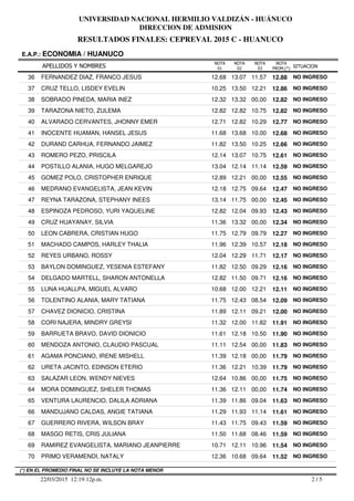 RESULTADOS FINALES: CEPREVAL 2015 C - HUANUCO
UNIVERSIDAD NACIONAL HERMILIO VALDIZÁN - HUÁNUCO
DIRECCION DE ADMISION
APELLIDOS Y NOMBRES
E.A.P.: ECONOMIA / HUANUCO
SITUACION
NOTA
PROM.(*)
NOTA
01
NOTA
02
NOTA
03
36 FERNANDEZ DIAZ, FRANCO JESUS 12.68 13.07 11.57 12.88 NO INGRESO
37 CRUZ TELLO, LISDEY EVELIN 10.25 13.50 12.21 12.86 NO INGRESO
38 SOBRADO PINEDA, MARIA INEZ 12.32 13.32 00,00 12.82 NO INGRESO
39 TARAZONA NIETO, ZULEMA 12.82 12.82 10.75 12.82 NO INGRESO
40 ALVARADO CERVANTES, JHONNY EMER 12.71 12.82 10.29 12.77 NO INGRESO
41 INOCENTE HUAMAN, HANSEL JESUS 11.68 13.68 10.00 12.68 NO INGRESO
42 DURAND CARHUA, FERNANDO JAIMEZ 11.82 13.50 10.25 12.66 NO INGRESO
43 ROMERO PEZO, PRISCILA 12.14 13.07 10.75 12.61 NO INGRESO
44 POSTILLO ALANIA, HUGO MELGAREJO 13.04 12.14 11.14 12.59 NO INGRESO
45 GOMEZ POLO, CRISTOPHER ENRIQUE 12.89 12.21 00,00 12.55 NO INGRESO
46 MEDRANO EVANGELISTA, JEAN KEVIN 12.18 12.75 09.64 12.47 NO INGRESO
47 REYNA TARAZONA, STEPHANY INEES 13.14 11.75 00,00 12.45 NO INGRESO
48 ESPINOZA PEDROSO, YURI YAQUELINE 12.82 12.04 09.93 12.43 NO INGRESO
49 CRUZ HUAYANAY, SILVIA 11.36 13.32 00,00 12.34 NO INGRESO
50 LEON CABRERA, CRISTIAN HUGO 11.75 12.79 09.79 12.27 NO INGRESO
51 MACHADO CAMPOS, HARLEY THALIA 11.96 12.39 10.57 12.18 NO INGRESO
52 REYES URBANO, ROSSY 12.04 12.29 11.71 12.17 NO INGRESO
53 BAYLON DOMINGUEZ, YESENIA ESTEFANY 11.82 12.50 09.29 12.16 NO INGRESO
54 DELGADO MARTELL, SHARON ANTONELLA 12.82 11.50 09.71 12.16 NO INGRESO
55 LUNA HUALLPA, MIGUEL ALVARO 10.68 12.00 12.21 12.11 NO INGRESO
56 TOLENTINO ALANIA, MARY TATIANA 11.75 12.43 08.54 12.09 NO INGRESO
57 CHAVEZ DIONICIO, CRISTINA 11.89 12.11 09.21 12.00 NO INGRESO
58 CORI NAJERA, MINDRY GREYSI 11.32 12.00 11.82 11.91 NO INGRESO
59 BARRUETA BRAVO, DAVID DIONICIO 11.61 12.18 10.50 11.90 NO INGRESO
60 MENDOZA ANTONIO, CLAUDIO PASCUAL 11.11 12.54 00,00 11.83 NO INGRESO
61 AGAMA PONCIANO, IRENE MISHELL 11.39 12.18 00,00 11.79 NO INGRESO
62 URETA JACINTO, EDINSON ETERIO 11.36 12.21 10.39 11.79 NO INGRESO
63 SALAZAR LEON, WENDY NIEVES 12.64 10.86 00,00 11.75 NO INGRESO
64 MORA DOMINGUEZ, SHELER THOMAS 11.36 12.11 00,00 11.74 NO INGRESO
65 VENTURA LAURENCIO, DALILA ADRIANA 11.39 11.86 09.04 11.63 NO INGRESO
66 MANDUJANO CALDAS, ANGIE TATIANA 11.29 11.93 11.14 11.61 NO INGRESO
67 GUERRERO RIVERA, WILSON BRAY 11.43 11.75 09.43 11.59 NO INGRESO
68 MASGO RETIS, CRIS JULIANA 11.50 11.68 08.46 11.59 NO INGRESO
69 RAMIREZ EVANGELISTA, MARIANO JEANPIERRE 10.71 12.11 10.96 11.54 NO INGRESO
70 PRIMO VERAMENDI, NATALY 12.36 10.68 09.64 11.52 NO INGRESO
2 / 522/03/2015 12:19:12p.m.
(*) EN EL PROMEDIO FINAL NO SE INCLUYE LA NOTA MENOR
 