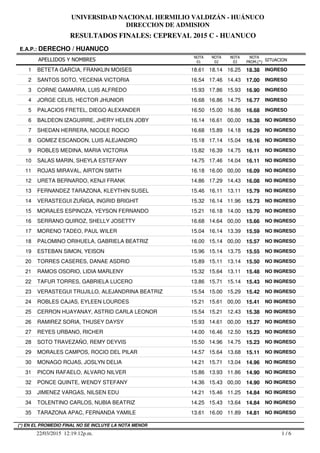 RESULTADOS FINALES: CEPREVAL 2015 C - HUANUCO
UNIVERSIDAD NACIONAL HERMILIO VALDIZÁN - HUÁNUCO
DIRECCION DE ADMISION
APELLIDOS Y NOMBRES
E.A.P.: DERECHO / HUANUCO
SITUACION
NOTA
PROM.(*)
NOTA
01
NOTA
02
NOTA
03
1 BETETA GARCIA, FRANKLIN MOISES 18.61 18.14 16.25 18.38 INGRESO
2 SANTOS SOTO, YECENIA VICTORIA 16.54 17.46 14.43 17.00 INGRESO
3 CORNE GAMARRA, LUIS ALFREDO 15.93 17.86 15.93 16.90 INGRESO
4 JORGE CELIS, HECTOR JHUNIOR 16.68 16.86 14.75 16.77 INGRESO
5 PALACIOS FRETEL, DIEGO ALEXANDER 16.50 15.00 16.86 16.68 INGRESO
6 BALDEON IZAGUIRRE, JHERY HELEN JOBY 16.14 16.61 00,00 16.38 NO INGRESO
7 SHEDAN HERRERA, NICOLE ROCIO 16.68 15.89 14.18 16.29 NO INGRESO
8 GOMEZ ESCANDON, LUIS ALEJANDRO 15.18 17.14 15.04 16.16 NO INGRESO
9 ROBLES MEDINA, MARIA VICTORIA 15.82 16.39 14.75 16.11 NO INGRESO
10 SALAS MARIN, SHEYLA ESTEFANY 14.75 17.46 14.04 16.11 NO INGRESO
11 ROJAS MIRAVAL, AIRTON SMITH 16.18 16.00 00,00 16.09 NO INGRESO
12 URETA BERNARDO, KENJI FRANK 14.86 17.29 14.43 16.08 NO INGRESO
13 FERNANDEZ TARAZONA, KLEYTHIN SUSEL 15.46 16.11 13.11 15.79 NO INGRESO
14 VERASTEGUI ZUÑIGA, INGRID BRIGHIT 15.32 16.14 11.96 15.73 NO INGRESO
15 MORALES ESPINOZA, YEYSON FERNANDO 15.21 16.18 14.00 15.70 NO INGRESO
16 SERRANO QUIROZ, SHELLY JOSETTY 16.68 14.64 00,00 15.66 NO INGRESO
17 MORENO TADEO, PAUL WILER 15.04 16.14 13.39 15.59 NO INGRESO
18 PALOMINO ORIHUELA, GABRIELA BEATRIZ 16.00 15.14 00,00 15.57 NO INGRESO
19 ESTEBAN SIMON, YEISON 15.96 15.14 13.75 15.55 NO INGRESO
20 TORRES CASERES, DANAE ASDRID 15.89 15.11 13.14 15.50 NO INGRESO
21 RAMOS OSORIO, LIDIA MARLENY 15.32 15.64 13.11 15.48 NO INGRESO
22 TAFUR TORRES, GABRIELA LUCERO 13.86 15.71 15.14 15.43 NO INGRESO
23 VERASTEGUI TRUJILLO, ALEJANDRINA BEATRIZ 15.54 15.00 15.29 15.42 NO INGRESO
24 ROBLES CAJAS, EYLEEN LOURDES 15.21 15.61 00,00 15.41 NO INGRESO
25 CERRON HUAYANAY, ASTRID CARLA LEONOR 15.54 15.21 12.43 15.38 NO INGRESO
26 RAMIREZ SORIA, THUSEY DAYSY 15.93 14.61 00,00 15.27 NO INGRESO
27 REYES URBANO, RICHER 14.00 16.46 12.50 15.23 NO INGRESO
28 SOTO TRAVEZAÑO, REMY DEYVIS 15.50 14.96 14.75 15.23 NO INGRESO
29 MORALES CAMPOS, ROCIO DEL PILAR 14.57 15.64 13.68 15.11 NO INGRESO
30 MONAGO ROJAS, JOSLYN DELIA 14.21 15.71 13.04 14.96 NO INGRESO
31 PICON RAFAELO, ALVARO NILVER 15.86 13.93 11.86 14.90 NO INGRESO
32 PONCE QUINTE, WENDY STEFANY 14.36 15.43 00,00 14.90 NO INGRESO
33 JIMENEZ VARGAS, NILSEN EDU 14.21 15.46 11.25 14.84 NO INGRESO
34 TOLENTINO CARLOS, NUBIA BEATRIZ 14.25 15.43 13.64 14.84 NO INGRESO
35 TARAZONA APAC, FERNANDA YAMILE 13.61 16.00 11.89 14.81 NO INGRESO
1 / 622/03/2015 12:19:12p.m.
(*) EN EL PROMEDIO FINAL NO SE INCLUYE LA NOTA MENOR
 